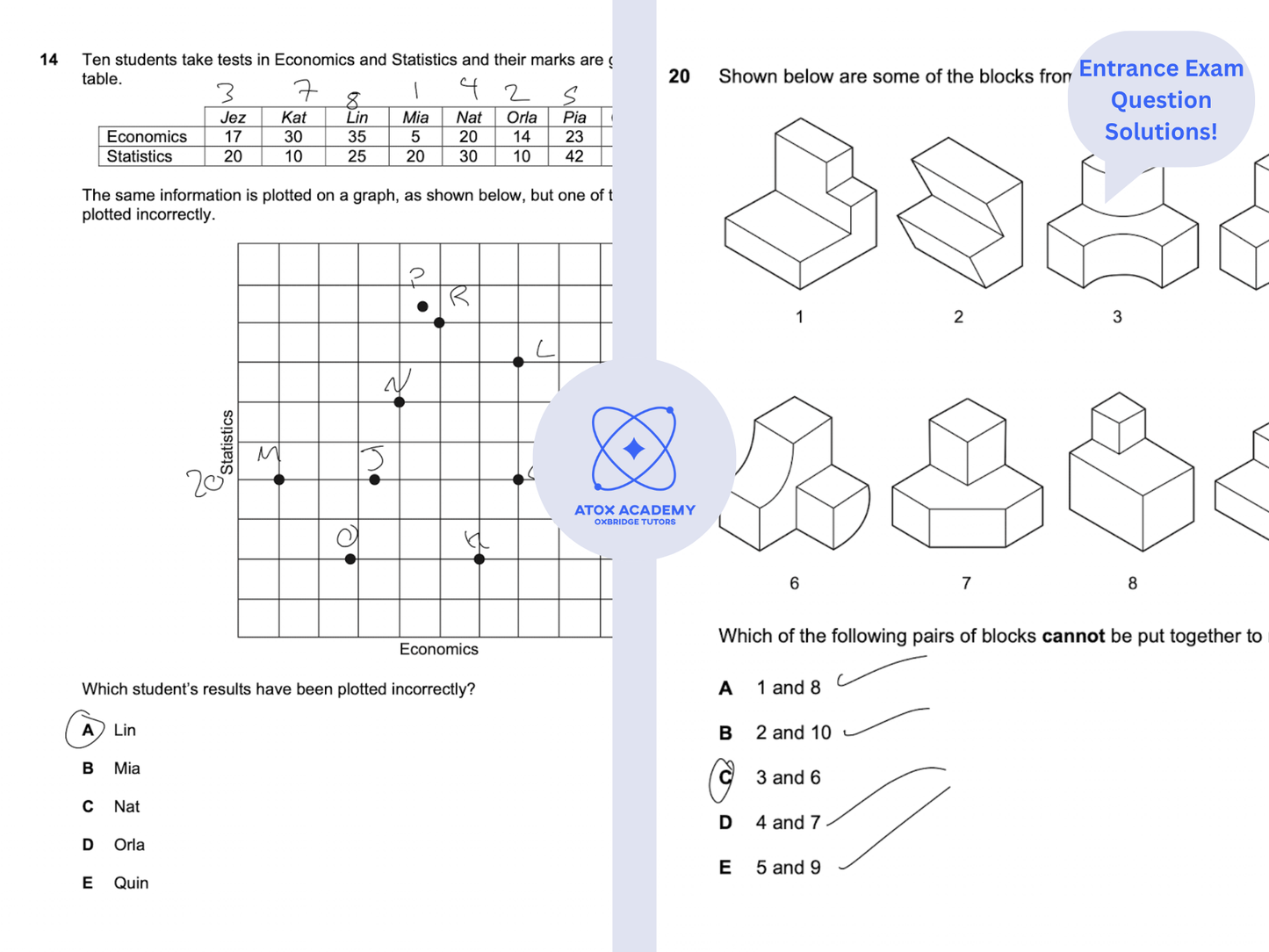 Masterclass Oxbridge Entry Tuition