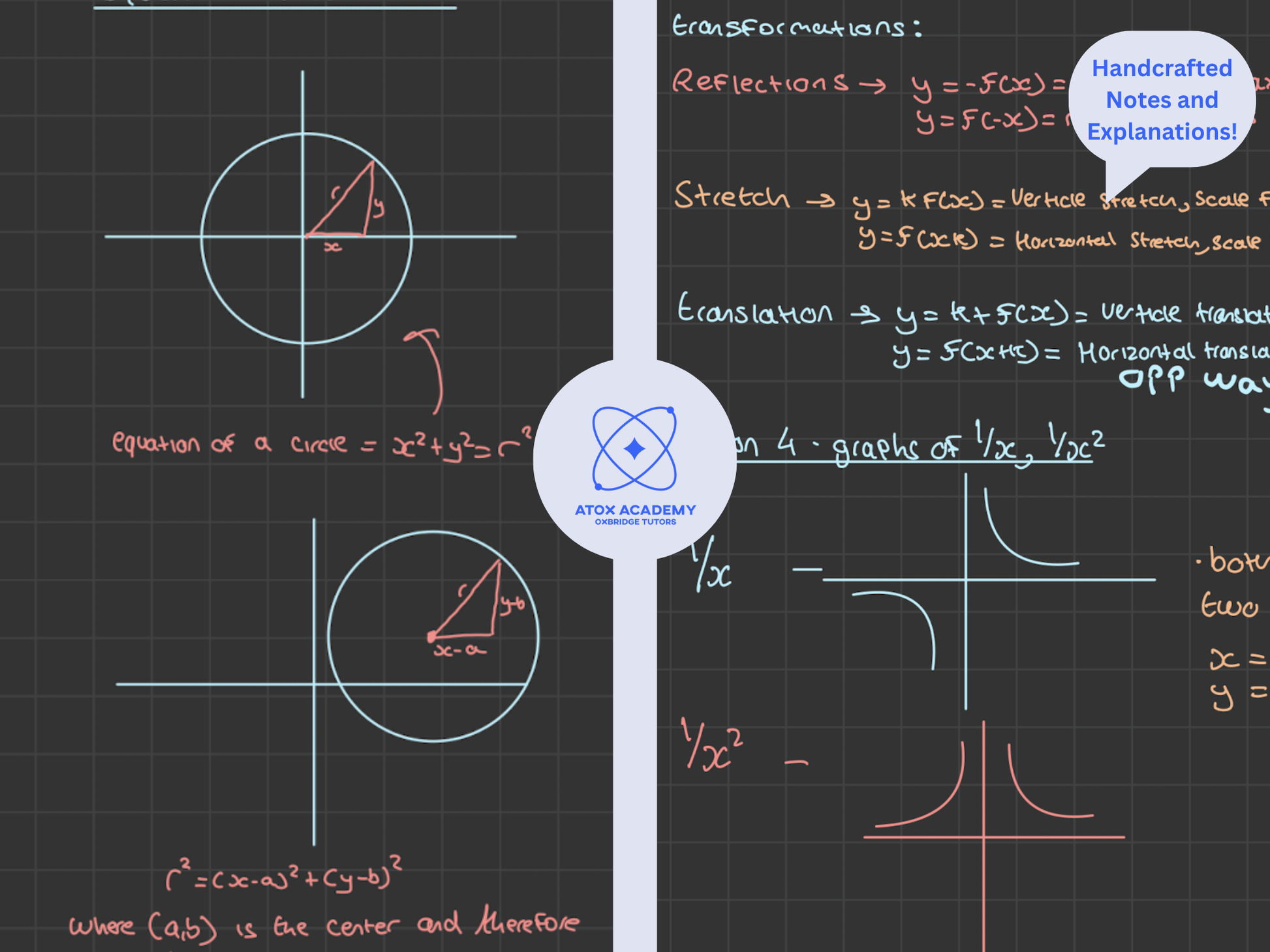 Ks2 tutoring, Educational poster with mathematical equations 