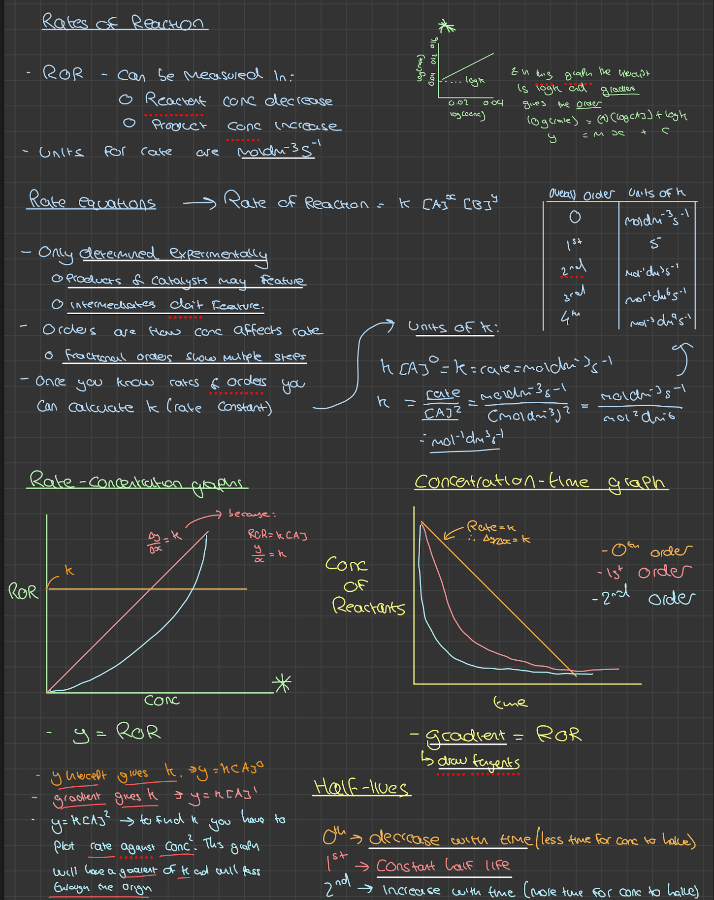Atox resources and notes